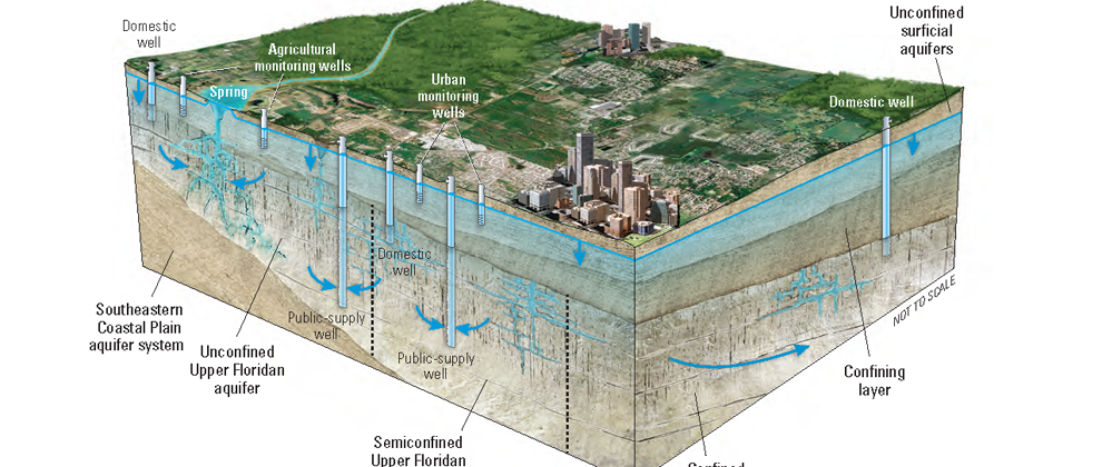 Tapping groundwater